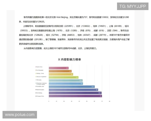 运动员个人社交媒体影响力评估